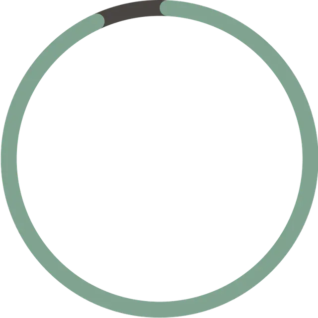growth gauge